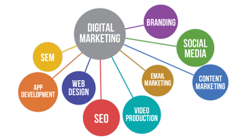 Digital Marketing